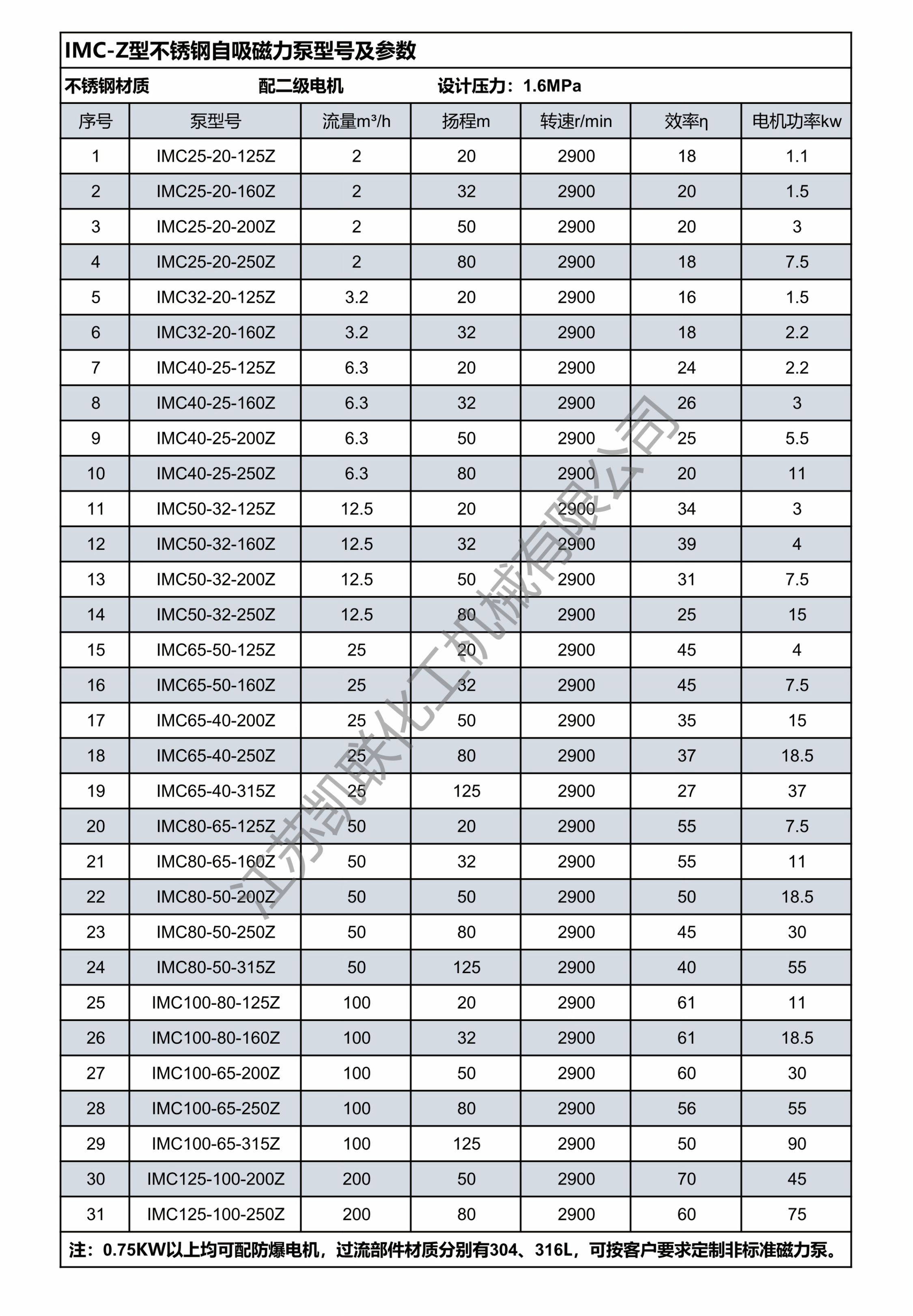 WPS圖片-修改尺寸